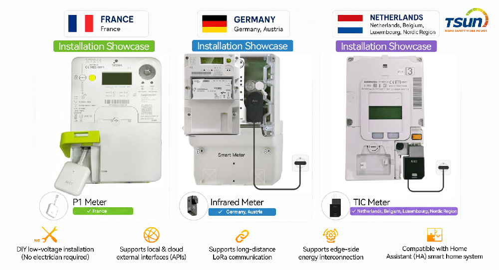 The Power Play: How Microinverters Beat DC Optimizers in Solar Systems